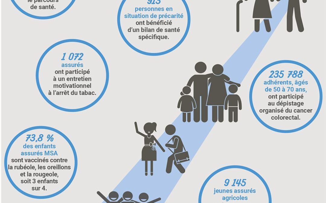 La carte vitale msa : tout ce que vous devez savoir pour simplifier votre gestion de santé