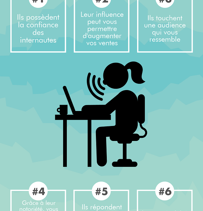 Comment devenir un influenceur instagram à succès ?