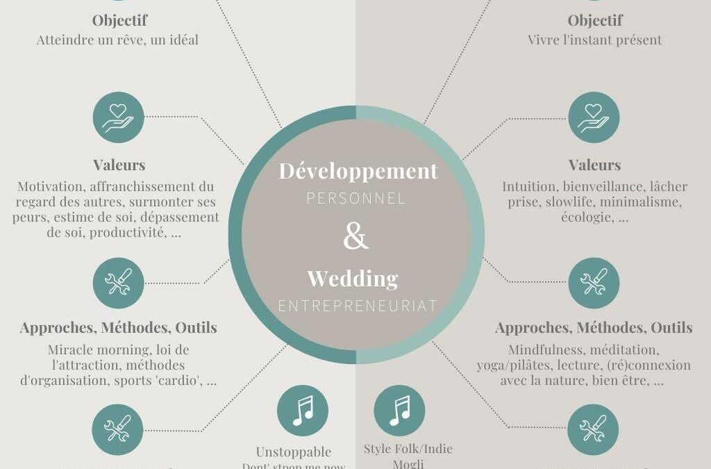 Comment devenir wedding planner et vivre de sa passion pour les mariages ?