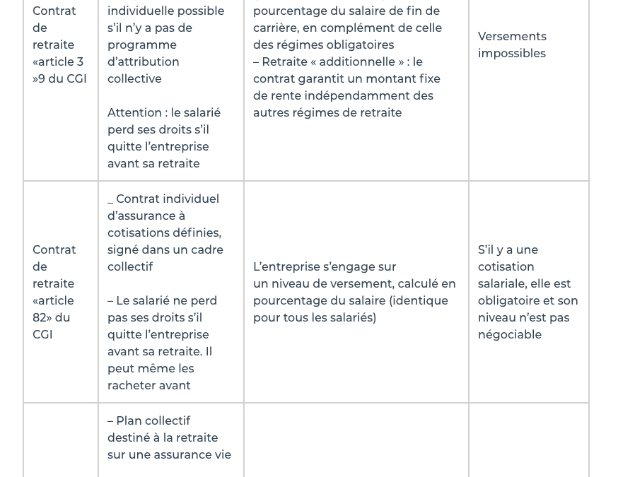 Les premiers pas dans la retraite : mon expérience du 1er trimestre