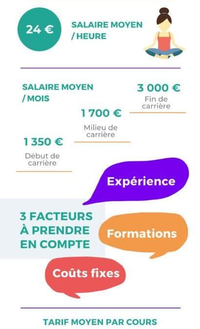 Le salaire d&rsquo;un prof de yoga: combien gagne-t-il vraiment ?