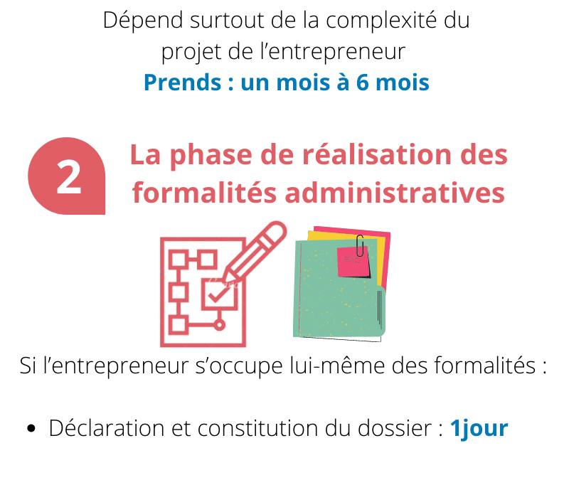 Comprendre les délais de création d’une micro-entreprise: guide complet
