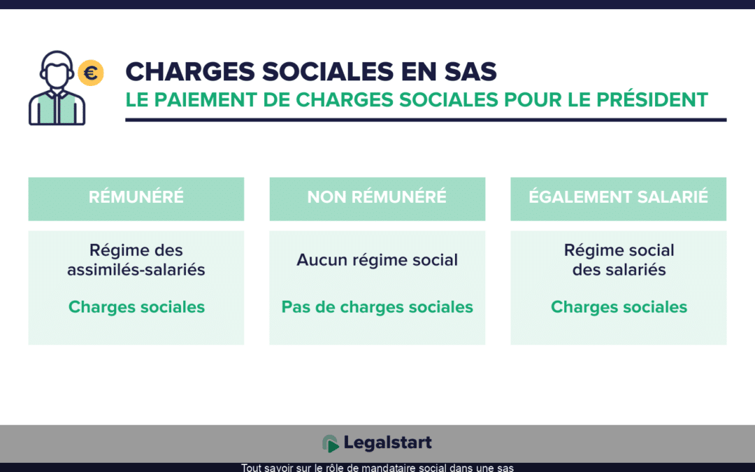 Tout savoir sur le rôle de mandataire social dans une sas